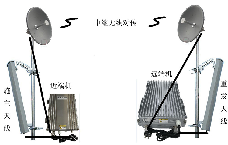 双滦智能无线拉远移频中继直放站近端机远端机